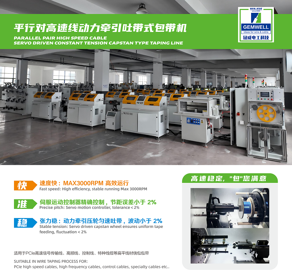 5 つの主流の高速差動銅線ケーブル (Twinax) 構造の詳細な概要